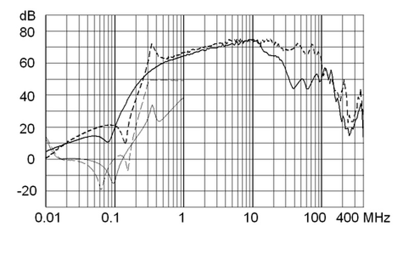 FMBB_NEO_Einfügungsdämpfungskurve_20A_Design_1