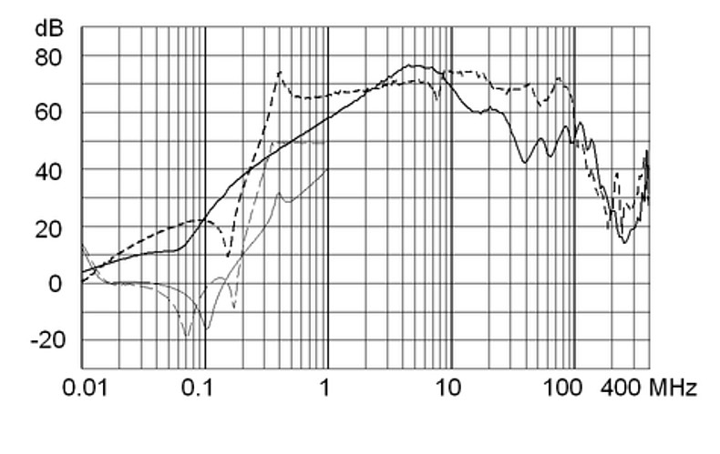 FMBB_NEO_Einfügungsdämpfungskurve_30A_Design_1