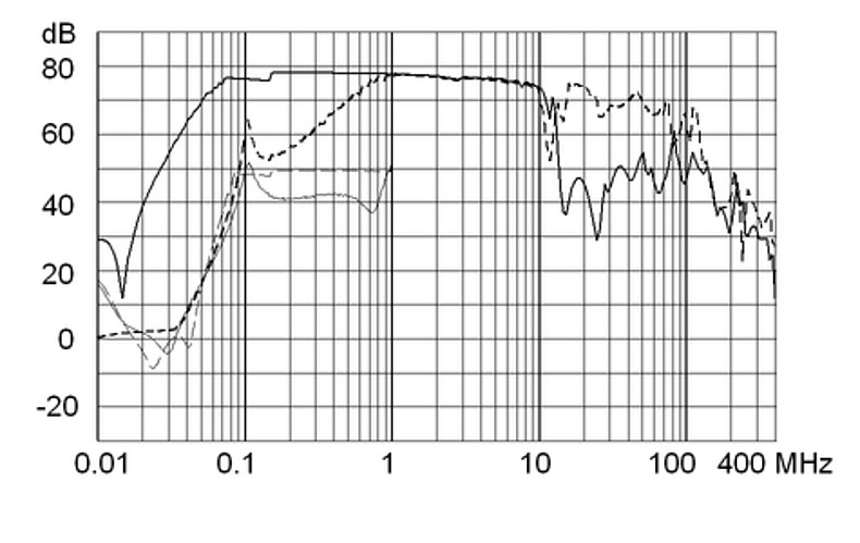 FMBB_NEO_Einfügungsdämpfungskurve_1A_Design_2