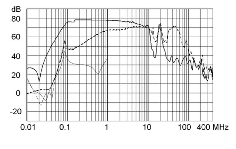 FMBB_NEO_Einfügungsdämpfungskurve_3A_Design_2