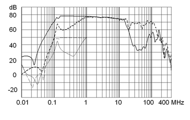FMBB_NEO_Einfügungsdämpfungskurve_6A_Design_2