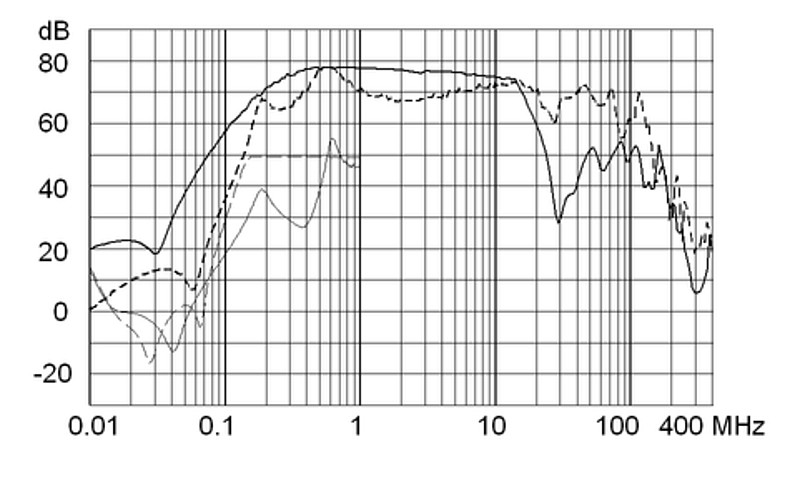 FMBB_NEO_Einfügungsdämpfungskurve_10A_Design_2