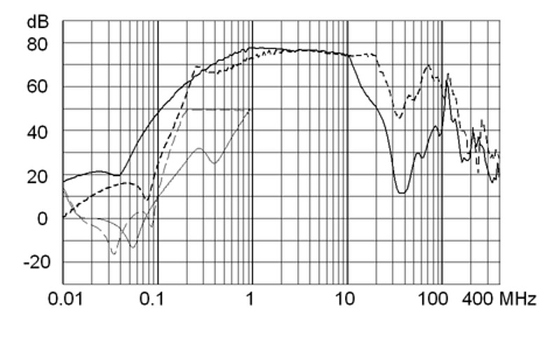 FMBB_NEO_Einfügungsdämpfungskurve_12A_Design_2