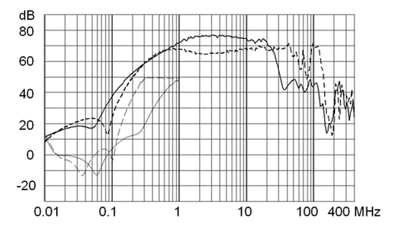FMBB_NEO_Einfügungsdämpfungskurve_25A_Design_2