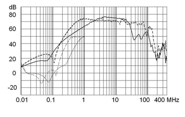 FMBB_NEO_Einfügungsdämpfungskurve_36A_Design_2
