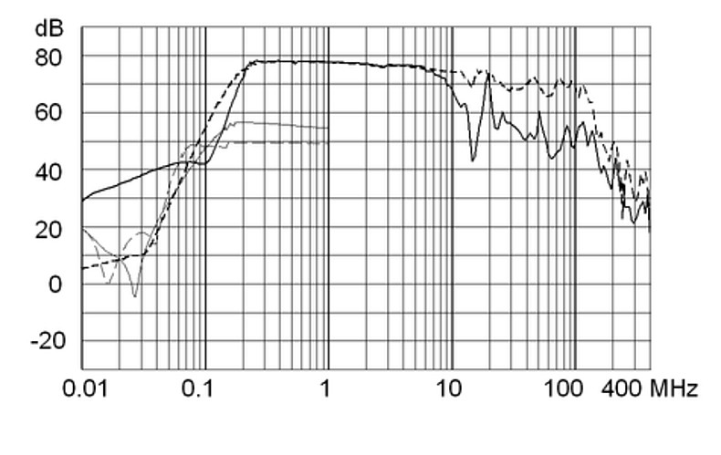 FMBB_NEO_Einfügungsdämpfungskurve_1A_Design_3