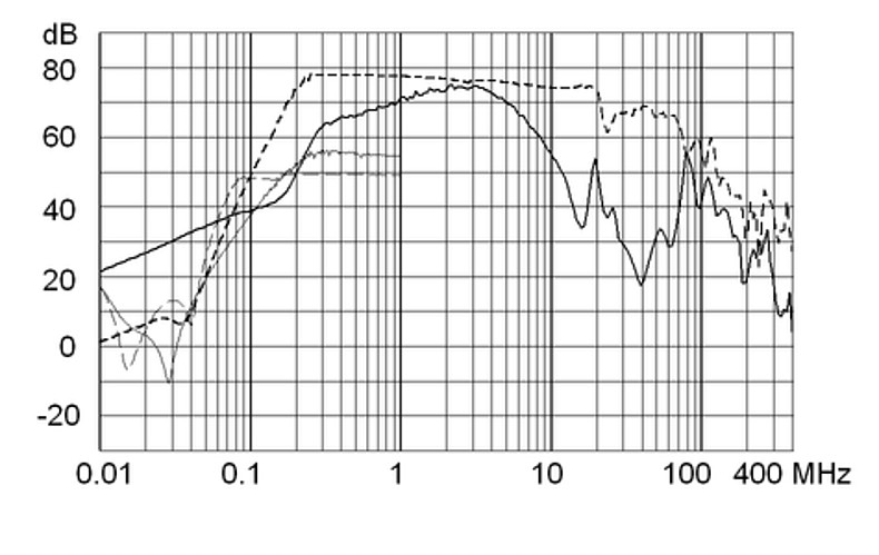 FMBB_NEO_Einfügungsdämpfungskurve_3A_Design_3