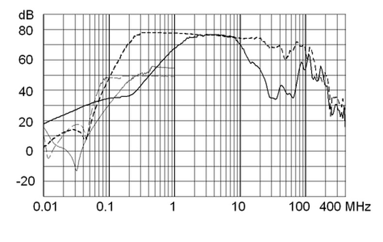 FMBB_NEO_Einfügungsdämpfungskurve_6A_Design_3