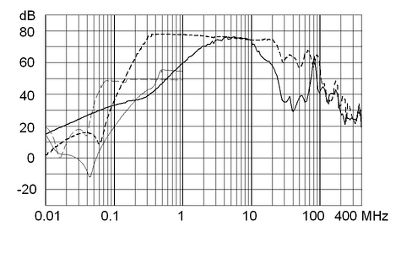 FMBB_NEO_Einfügungsdämpfungskurve_10A_Design_3