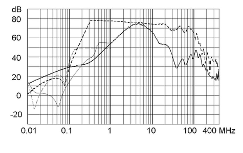 FMBB_NEO_Einfügungsdämpfungskurve_12A_Design_3