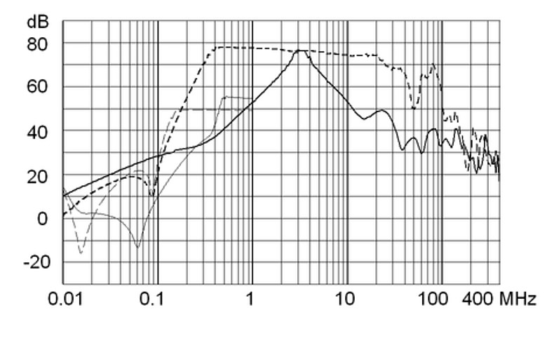 FMBB_NEO_Einfügungsdämpfungskurve_16A_Design_3