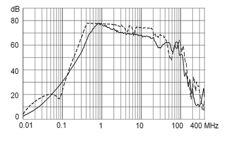 FMAB_5500.2067_Einfügungsdämpfungskurve