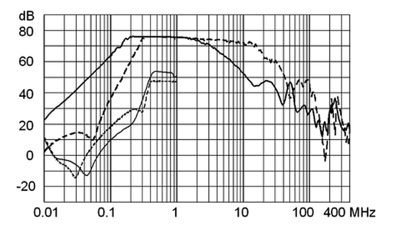 FMER_SOL_Einfügungsdämpfungskurve_G92P_2517