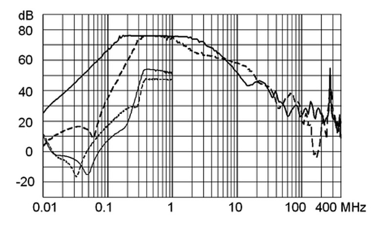 FMER_SOL_Einfügungsdämpfungskurve_G92Q_5017