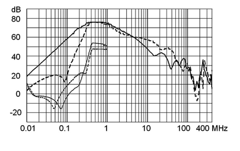 FMER_SOL_Einfügungsdämpfungskurve_G92Q_7517