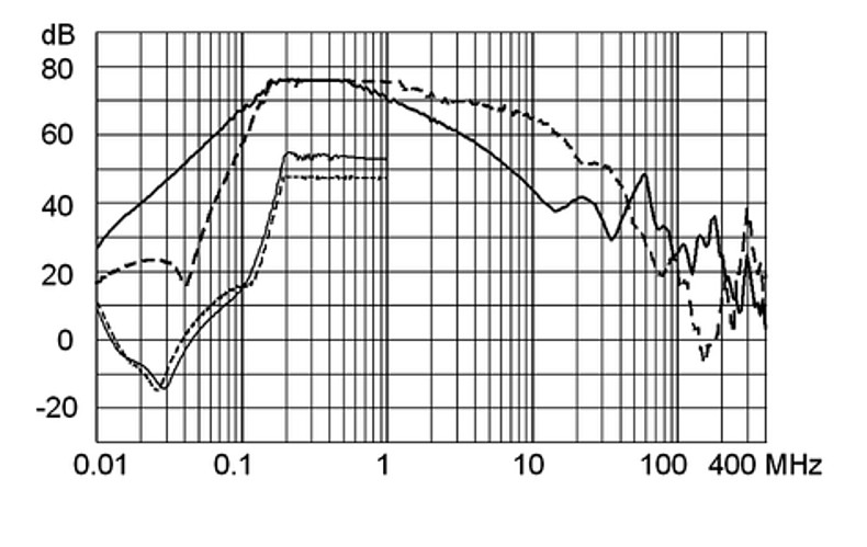 FMER_SOL_Einfügungsdämpfungskurve_G92R_J017