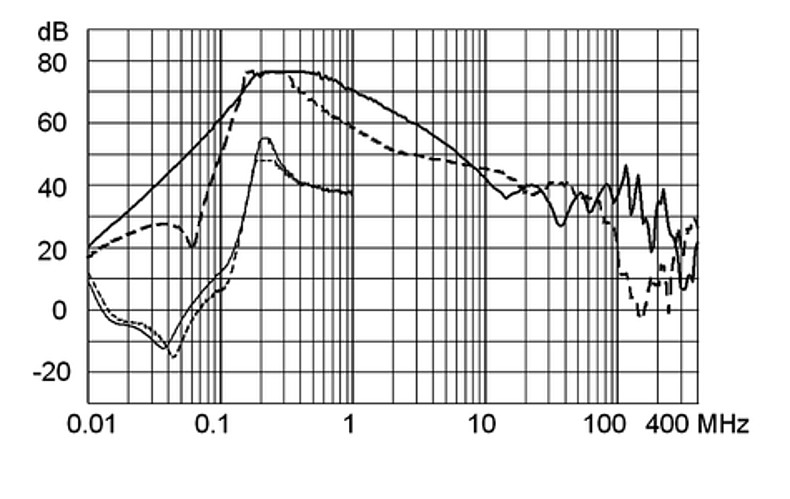 FMER_SOL_Einfügungsdämpfungskurve_G92S_J517
