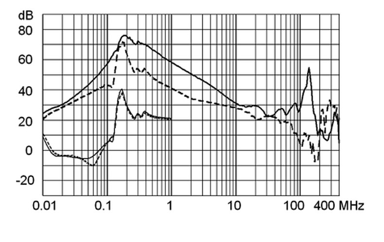 FMER_SOL_Einfügungsdämpfungskurve_G92T_K557