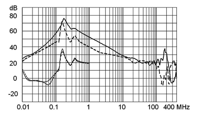 FMER_SOL_Einfügungsdämpfungskurve_G92U_M057