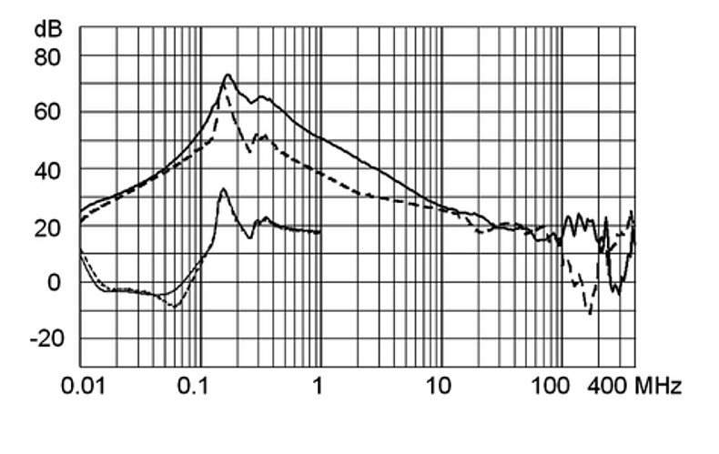 FMER_SOL_Einfügungsdämpfungskurve_G92V_S057