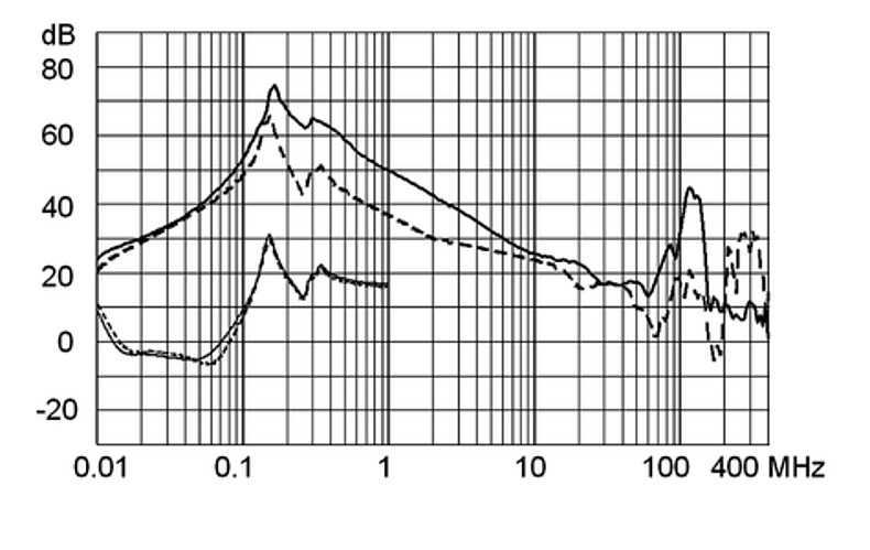 FMER_SOL_Einfügungsdämpfungskurve_G92W_S557