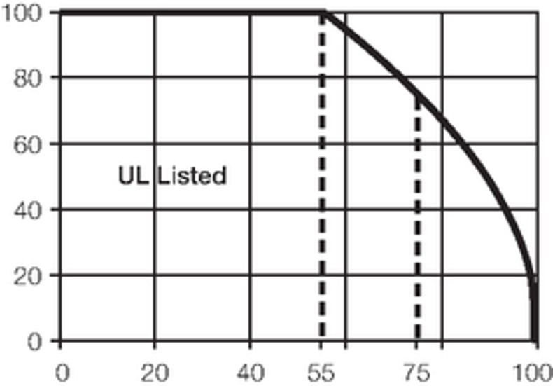 FMER_SOL_Derating_Kurve