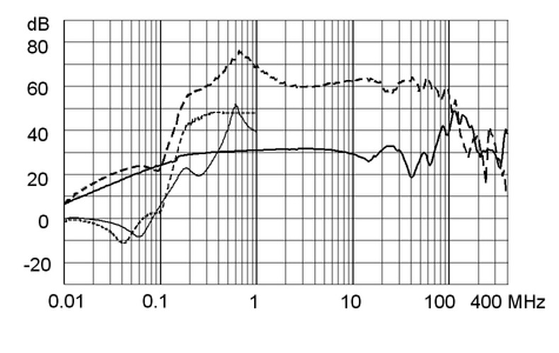 FMBB_NEO_Einfügungsdämpfungskurve_M5_36A_Design_D