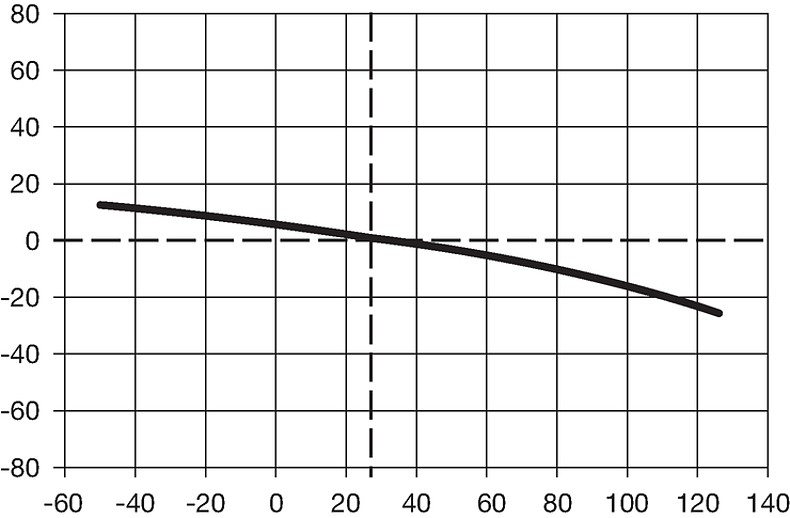 ASO_10.3x38_Derating_Kurve
