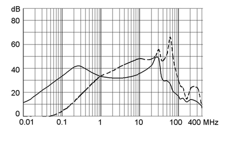 5123.0001.0_Einfügungsdämpfungskurve_2A_Standard