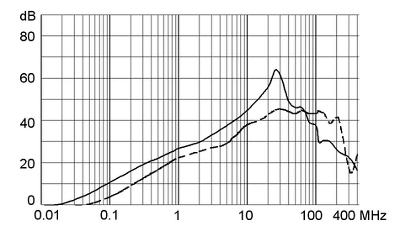 5123.0006.0_Einfügungsdämpfungskurve_10A_Standard