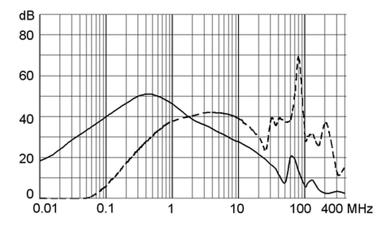 5123.0300.0_Einfügungsdämpfungskurve_1A_M5