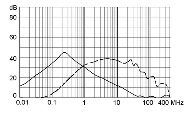 5123.0301.0_Einfügungsdämpfungskurve_2A_M5