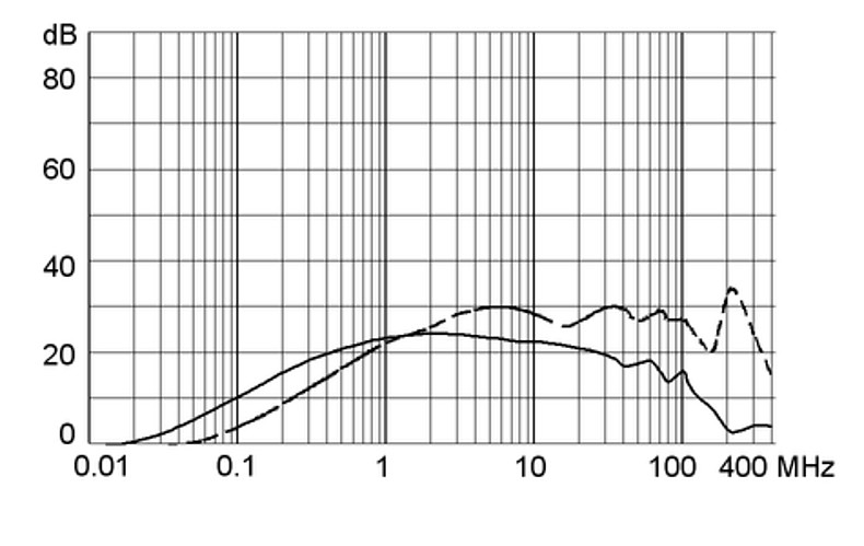 5123.0306.0_Einfügungsdämpfungskurve_10A_M5