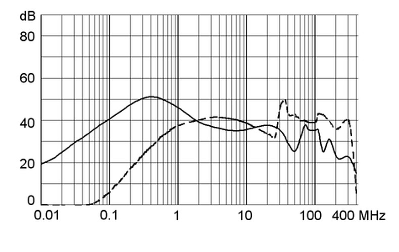 5123.0500.0_Einfügungsdämpfungskurve_1A_M80