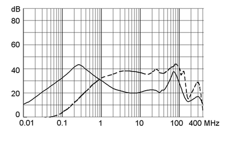 5123.0501.0_Einfügungsdämpfungskurve_2A_M80