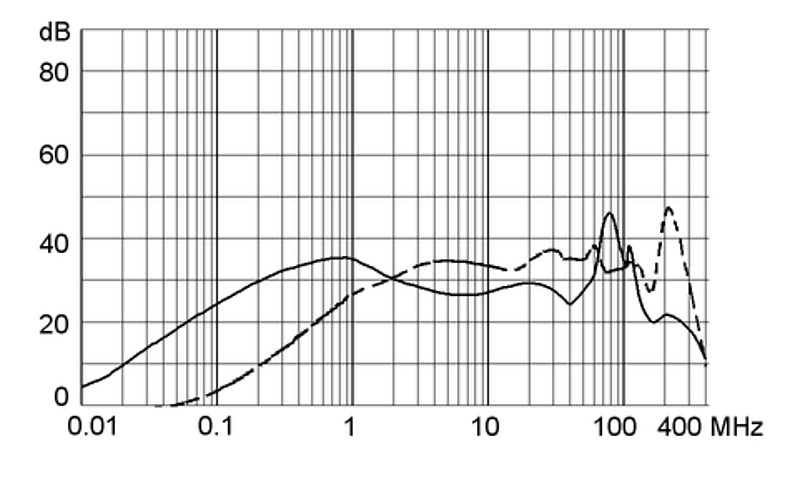 5123.0503.0_Einfügungsdämpfungskurve_4A_M80