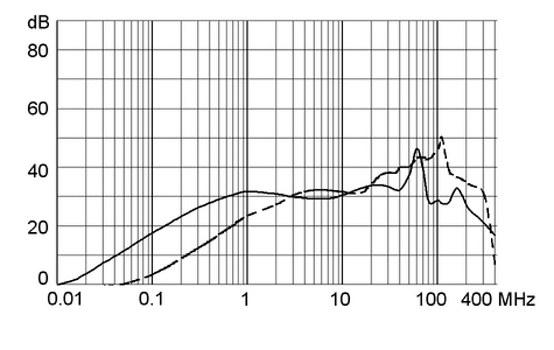 5123.0504.0_Einfügungsdämpfungskurve_6A_M80