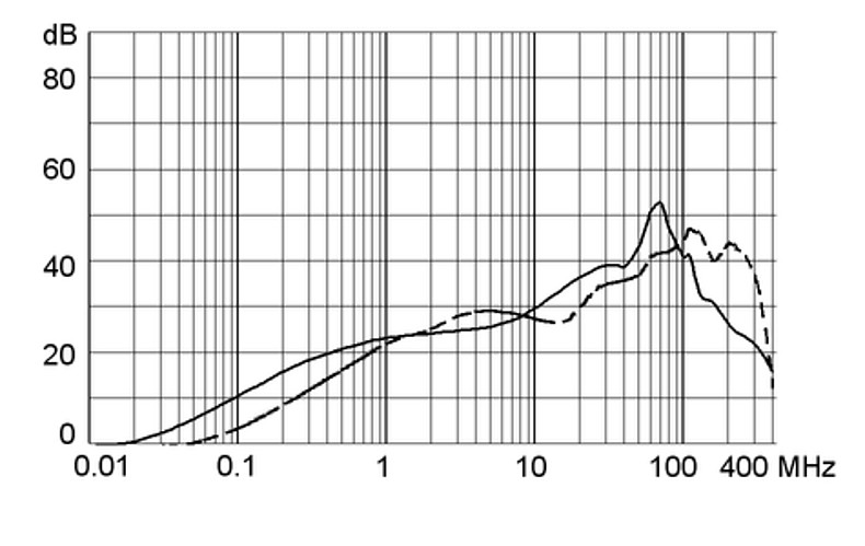 5123.0506.0_Einfügungsdämpfungskurve_10A_M80