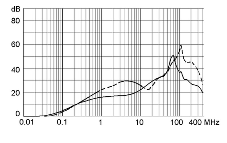 5123.0507.0_Einfügungsdämpfungskurve_15A_M80