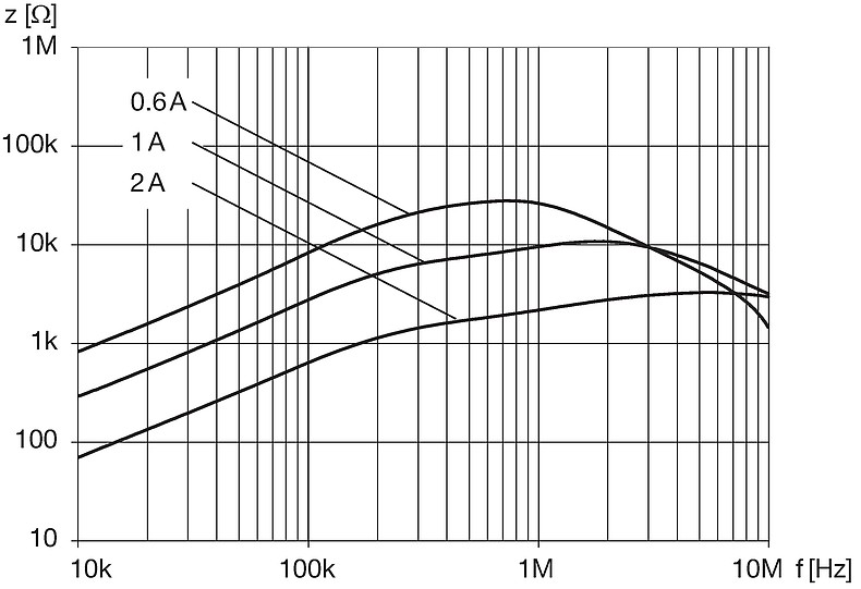 DFKH-14-xxxx_Impedanzkurven