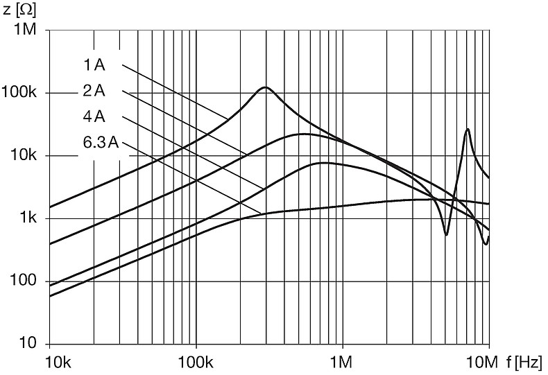 DFKH-22-xxxx_Impedanzkurven