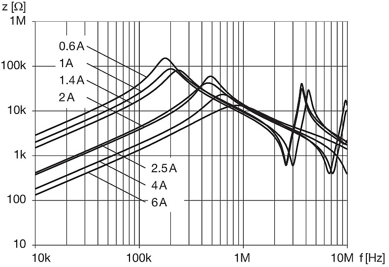 DFKH-31-xxxx_Impedanzkurven