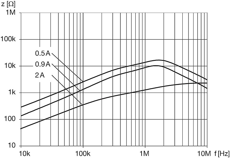 DKFS_6248_xxxx_Impedanzkurven