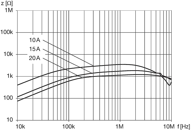 DKIP_0229_xxxx_Impedanzkurven