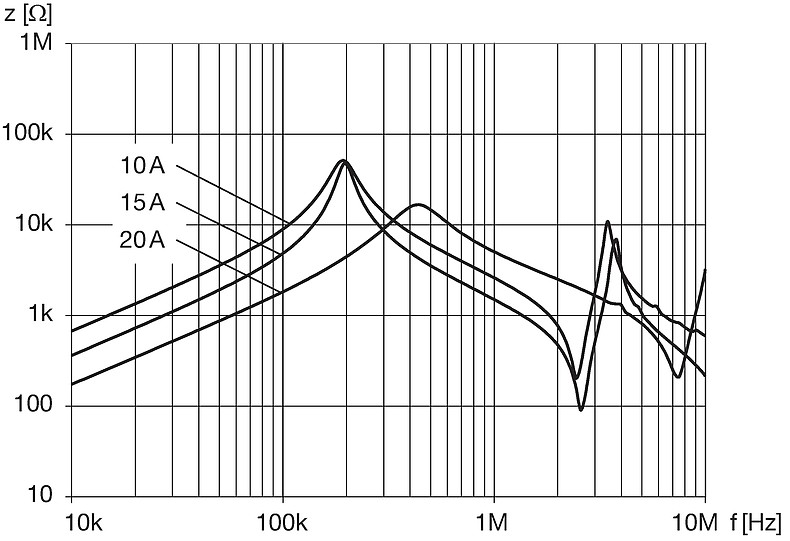 DKIP_0231_xxxx_Impedanzkurven