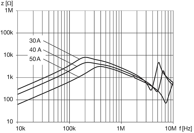 DKIP_0233_xxxx_Impedanzkurven
