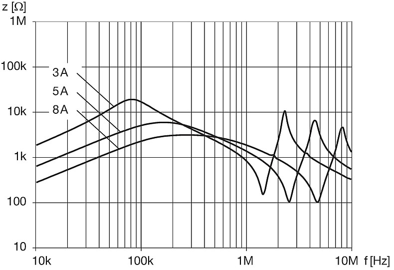 DKLP_0329_xxxx_Impedanzkurven