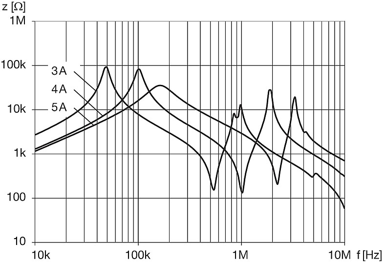 DKLP_0331_xxxx_Impedanzkurven