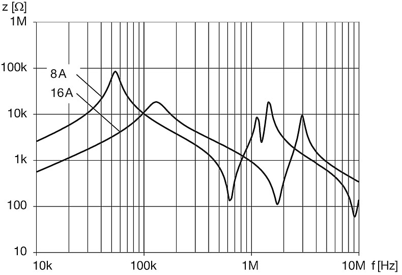 DKLP_0333_xxxx_Impedanzkurven