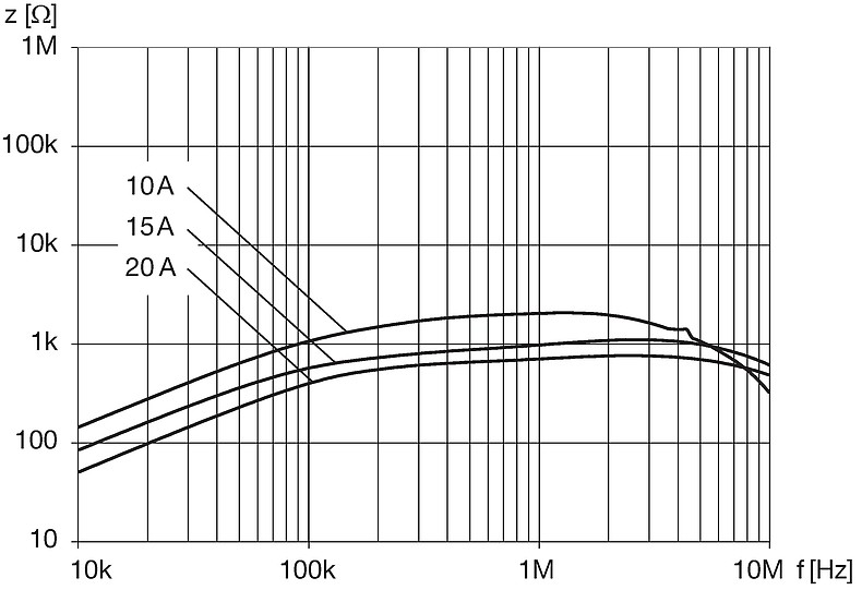 DKIP_0329_xxxx_Impedanzkurven